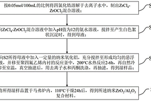 纳米ZrO2/Al2O3复合材料的制备方法及其应用