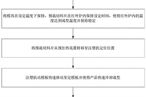 纤维增强复合材料零件成型工艺