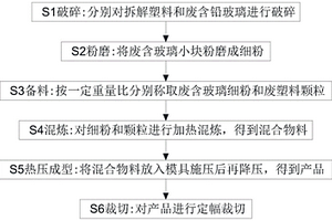 废树脂粉和废塑料综合利用制备复合材料方法