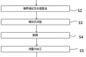 复合材料的承力筒的制备方法