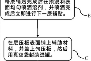 碳纤维复合材料孔隙率检测对比试块的制造方法