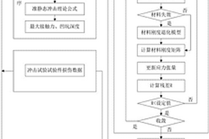 含低速冲击损伤复合材料结构剩余强度评估方法