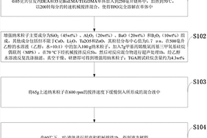 3D打印用纳米复合材料光敏树脂及其制备方法