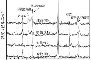 红土-碳酸钙-水泥基复合材料及制备方法