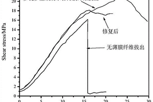 纤维增强热固性树脂基复合材料的损伤原位监测与修复结构、方法