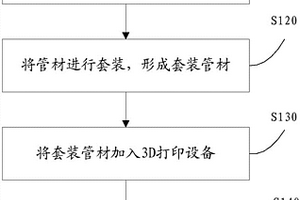 纤维复合材料结构件的3D打印成型方法