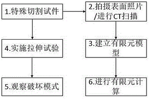 获取三维机织复合材料界面强度的方法