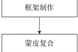 复合材料轻量化电子方舱拼装方法