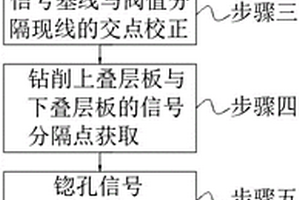 复合材料叠层构件钻锪一体加工监测信号分割方法
