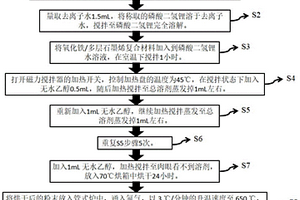三明治结构磷酸铁锂薄膜/多层石墨烯复合材料及其制备方法