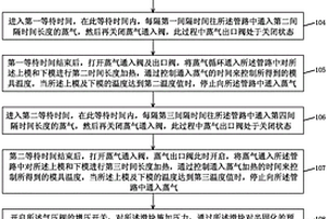 复合材料板的制造方法及其产品