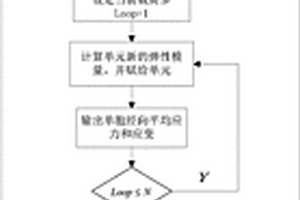 复杂编织结构陶瓷基复合材料疲劳寿命预测方法