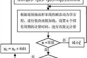 纤维增强复合材料连续抽油杆螺旋屈曲最小临界载荷的确定方法