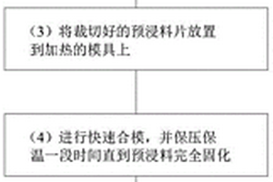 纤维增强树脂基复合材料耐磨耐压垫片及其制备方法
