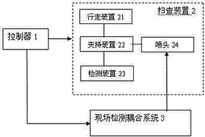 爆炸焊接复合材料界面波纹的超声检测设备