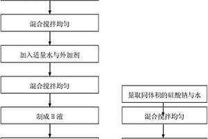 隧道掘进全断面超前复合材料注浆浆液及其制备方法