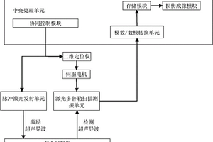 全光学非接触式复合材料板层裂损伤检测系统及方法