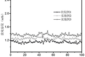 多孔炭负载超小SnO<Sub>2</Sub>纳米粒子复合材料及其制备方法以及应用