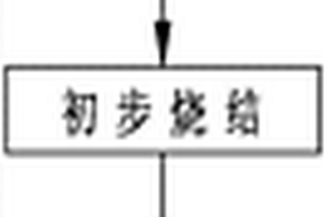 金属及其氧化物与碳复合材料生产工艺