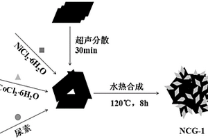 基于碳材料的金属氧化物电极及其制备方法