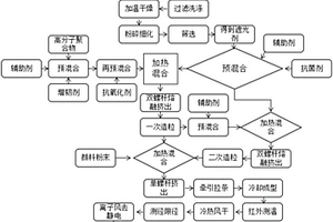 遮光抑菌的3D打印复合材料、制备方法及其应用