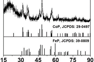 Fe<Sub>1</Sub>Co<Sub>6</Sub>-P@CC电催化剂及其制备方法