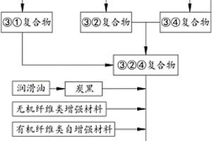 新型塑合金材料及其制备方法