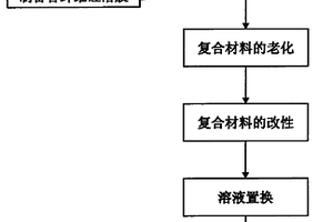 泡沫陶瓷增强纤维气凝胶隔热材料及其制备方法
