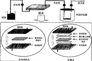 无树脂覆盖的三维机织物共形承载微带天线的模塑成型方法