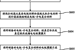电容器储能电池及其高比表面电极的制备方法