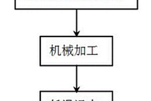 厨具用超导热解冻板的制备方法