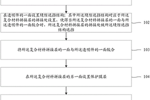 壳体制备方法和壳体