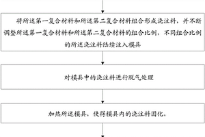 支撑绝缘子的制作方法及制作装置