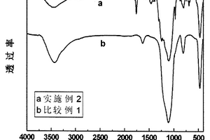 含氟纳米无机粒子增韧聚合物及其制备方法