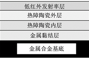 双层热障/高温低红外发射率一体化涂层、带涂层的金属复合材料及其制备方法