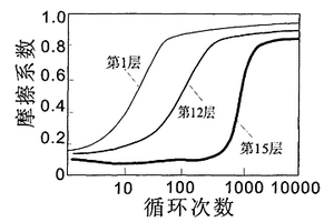磨损仿生的纳米陶瓷复合人工牙及其制备方法