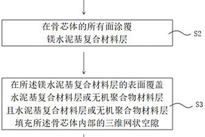 利用废弃物制造仿骨构件的方法及仿骨构件