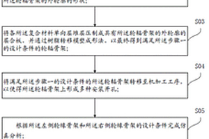 方向盘骨架的成型方法、一种方向盘骨架及车辆