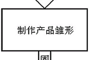 非标件生产用材料