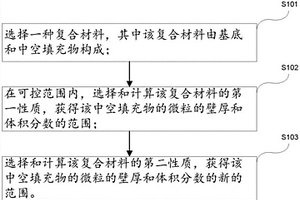 性能可控的多功能复合高分子材料及其制备方法