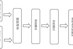 飞机钣金拉伸模具的制备方法