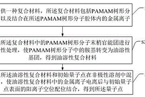 量子点的制备方法