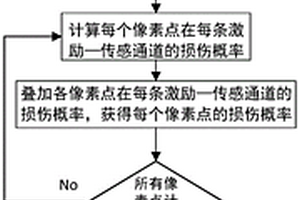 基于ToF损伤因子的碳纤维复合材料疲劳损伤概率成像方法