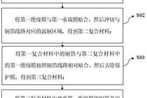 柔性电路板线路制作方法、柔性电路板的制备方法