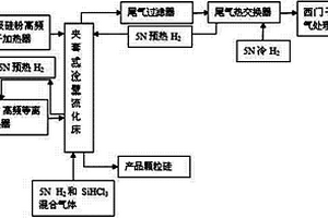 冷壁流化床的制备方法及其应用