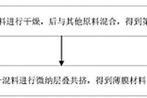 薄膜材料及其制备方法