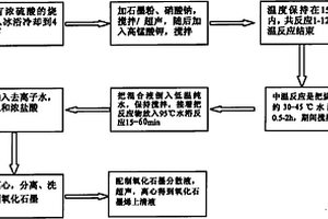 超声辅助Hummers法合成氧化石墨烯的方法