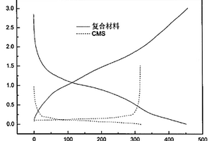 锂铁氧化物/锂铁氮化物复合负极材料及其制备方法