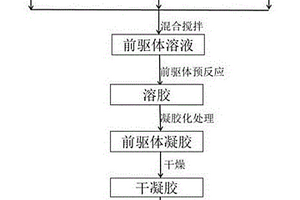 新型可回收Fe<sub>2</sub>TiO<sub>5</sub>/C复合可见光催化材料的制备方法及其应用