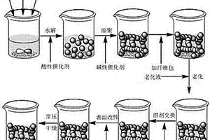 疏水型二氧化硅气凝胶复合纤维毡材料的制备方法